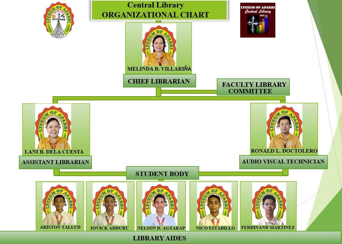Organization Chart